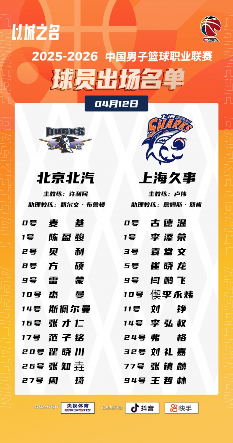 开云官网-京沪大战大名单：周琦陈盈骏王哲林张镇麟领衔 麦基古德温在列